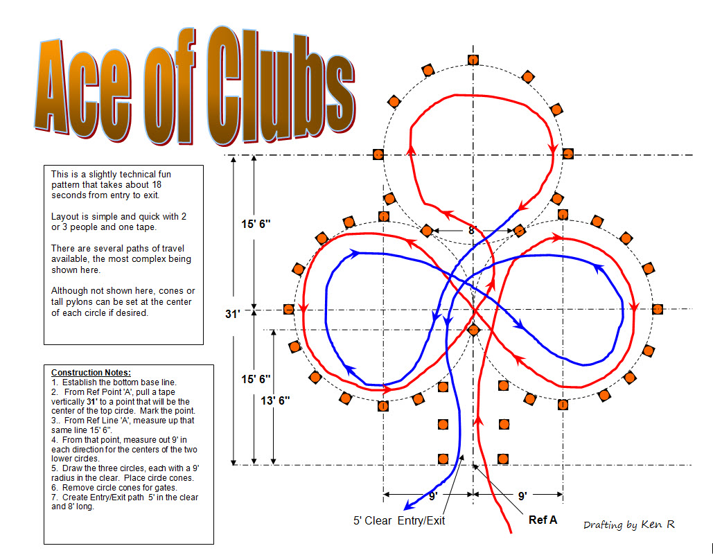 MOTORCYCLE CONE PATTERNS